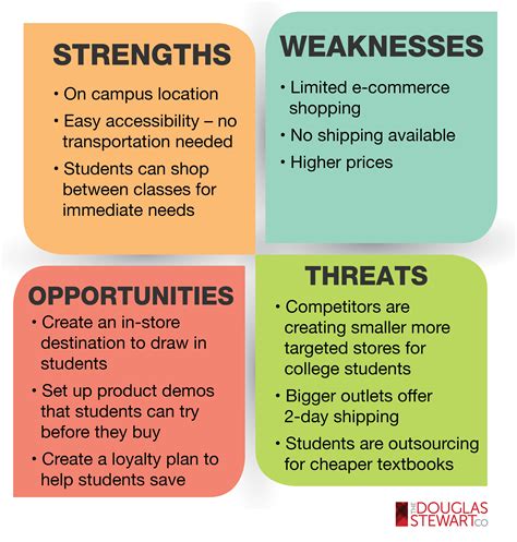 SWOT Analysis example 